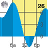 Amak Island tide chart for Wednesday, May 26, 2021