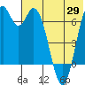 Amak Island tide chart for Saturday, May 29, 2021