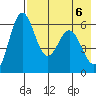 Amak Island tide chart for Thursday, May 6, 2021