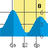 Amak Island tide chart for Saturday, May 8, 2021