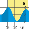 Amak Island tide chart for Sunday, May 9, 2021