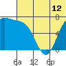 Amak Island tide chart for Saturday, June 12, 2021