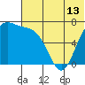 Amak Island tide chart for Sunday, June 13, 2021