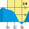 Amak Island tide chart for Monday, June 14, 2021