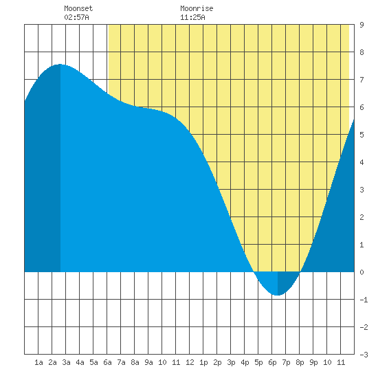 Amak Island tide chart for Tuesday, June 15, 2021