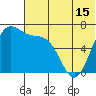Amak Island tide chart for Tuesday, June 15, 2021