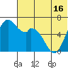 Amak Island tide chart for Wednesday, June 16, 2021