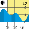 Amak Island tide chart for Thursday, June 17, 2021