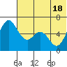 Amak Island tide chart for Friday, June 18, 2021