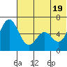 Amak Island tide chart for Saturday, June 19, 2021