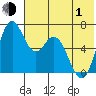 Amak Island tide chart for Tuesday, June 1, 2021