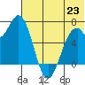 Amak Island tide chart for Wednesday, June 23, 2021