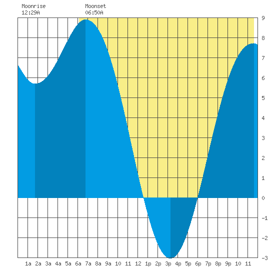 Amak Island tide chart for Friday, June 25, 2021