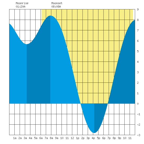 Amak Island tide chart for Saturday, June 26, 2021