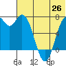 Amak Island tide chart for Saturday, June 26, 2021