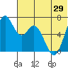 Amak Island tide chart for Tuesday, June 29, 2021