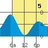 Amak Island tide chart for Saturday, June 5, 2021