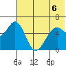 Amak Island tide chart for Sunday, June 6, 2021