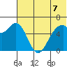 Amak Island tide chart for Monday, June 7, 2021