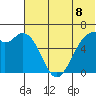 Amak Island tide chart for Tuesday, June 8, 2021