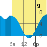 Amak Island tide chart for Wednesday, June 9, 2021
