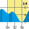 Amak Island tide chart for Wednesday, July 14, 2021