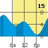 Amak Island tide chart for Thursday, July 15, 2021