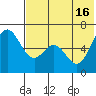 Amak Island tide chart for Friday, July 16, 2021