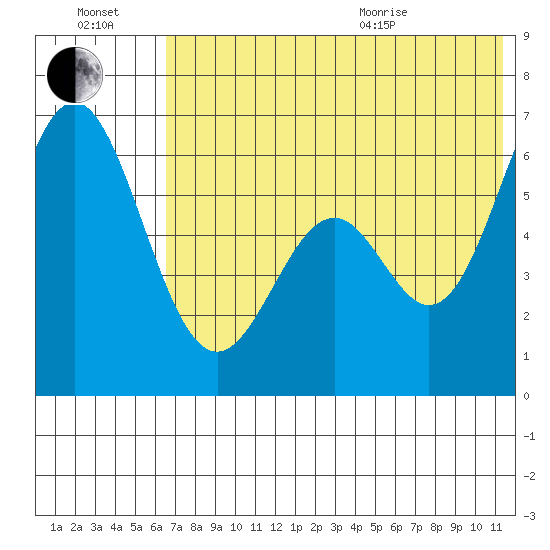 Amak Island tide chart for Saturday, July 17, 2021