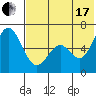 Amak Island tide chart for Saturday, July 17, 2021