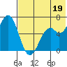 Amak Island tide chart for Monday, July 19, 2021