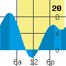 Amak Island tide chart for Tuesday, July 20, 2021