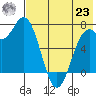 Amak Island tide chart for Friday, July 23, 2021