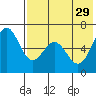 Amak Island tide chart for Thursday, July 29, 2021
