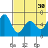 Amak Island tide chart for Friday, July 30, 2021