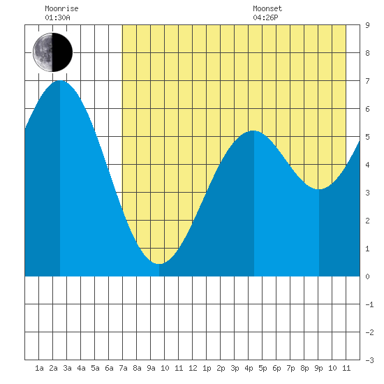 Amak Island tide chart for Saturday, July 31, 2021