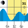 Amak Island tide chart for Saturday, July 31, 2021