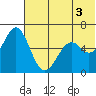 Amak Island tide chart for Saturday, July 3, 2021