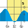 Amak Island tide chart for Monday, July 5, 2021
