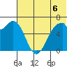 Amak Island tide chart for Tuesday, July 6, 2021