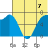 Amak Island tide chart for Wednesday, July 7, 2021