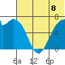 Amak Island tide chart for Thursday, July 8, 2021