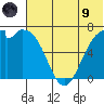 Amak Island tide chart for Friday, July 9, 2021