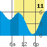 Amak Island tide chart for Wednesday, August 11, 2021