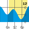 Amak Island tide chart for Thursday, August 12, 2021
