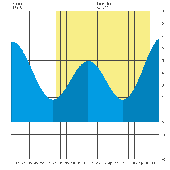 Amak Island tide chart for Friday, August 13, 2021