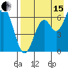 Amak Island tide chart for Sunday, August 15, 2021