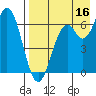 Amak Island tide chart for Monday, August 16, 2021