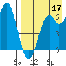 Amak Island tide chart for Tuesday, August 17, 2021
