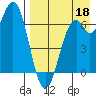 Amak Island tide chart for Wednesday, August 18, 2021